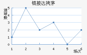 �Ӵ�é˹��������������