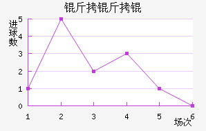 �����ʿ���������������