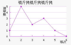 �����߽�������������