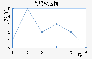 Ӣ�´����������������