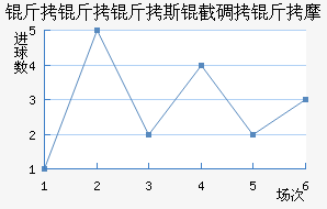 ������˹�ص���Ħ��������������