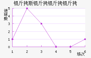 ��˹�����½�������������