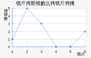 ��˹�ش���ģ��������������