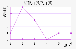 AC������������������