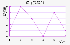 ���U21��������������