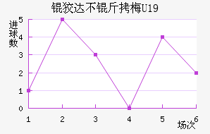 �ƴﲻ��÷U19��������������