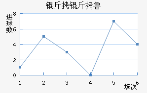 ����³��������������