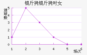 ����ʱŮ���������������