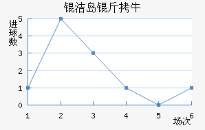 �ൺ��ţ��������������