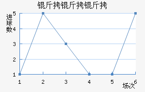 ��������������������