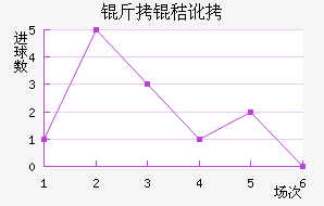 ���ն���������������