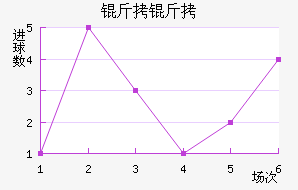 �������ǽ�������������