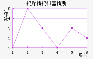 ���ֿ�˹��������������