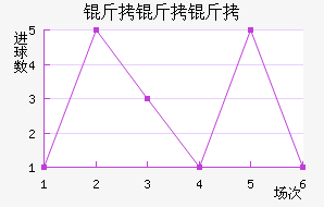 ������������������������