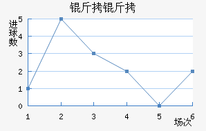 ������������������