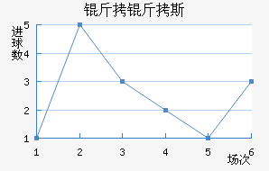 ����˹��������������