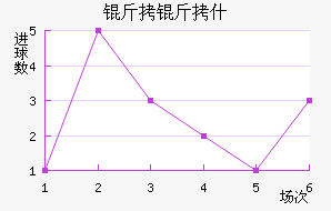 ����ʲ��������������