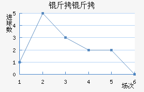 ������������������