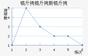 ����˹����������������