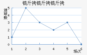 �������͵½�������������