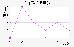 ���޶�������������������