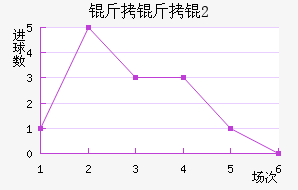 ���������ӽ�������������