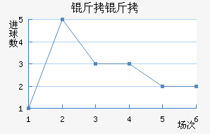 ������������������