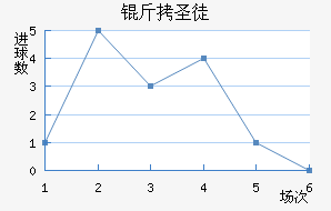 ��ʥͽ��������������