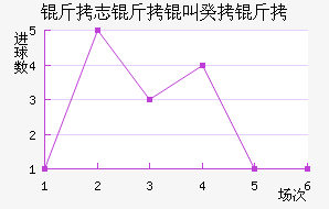 ��־���н�������������