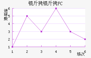 ����FC��������������