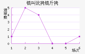 �ж�����������������