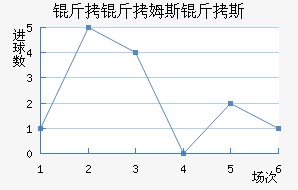 ����ķ˹��˹��������������