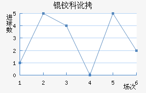 �¿ƶ�������������������