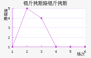 ��˹·��˹��������������