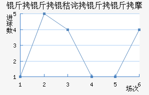 �����ղ�����Ħ��������������