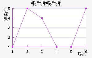 ���ؽ�������������