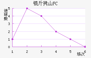 ��ɽFC��������������