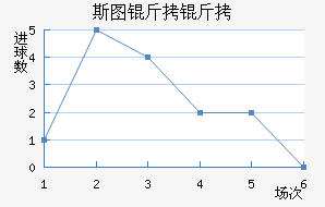 ˹ͼ���ؽ�������������