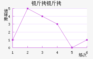 FC������������������
