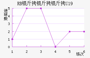 ��������ţU19��������������