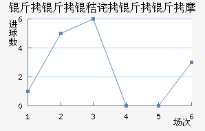 �����ղ�����Ħ��������������