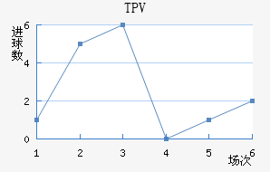 TPV̷������������������
