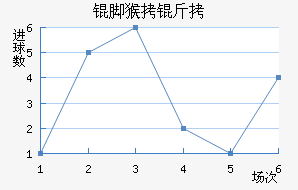 ����ź��ս�������������