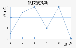 �º�˹��������������