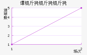 ̷�������������������