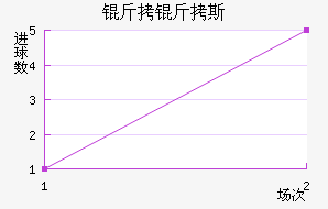 ����˹��������������