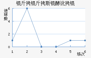 ����˹�Ͷ���������������