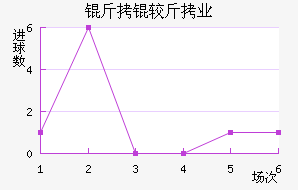 ���Ͻ�ҵ��������������