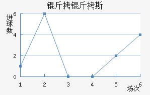 ����˹��������������