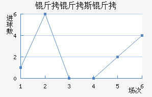 ����˹����������������